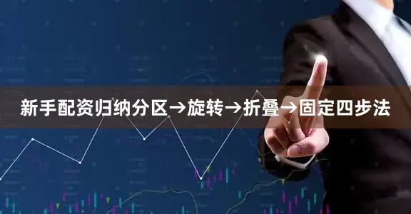 新手配资归纳分区→旋转→折叠→固定四步法